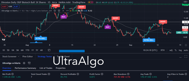 TradingView Chart for Direxion Shares Etf Trust Daily S&P Biotech Bull 3X (Post Rev Splt