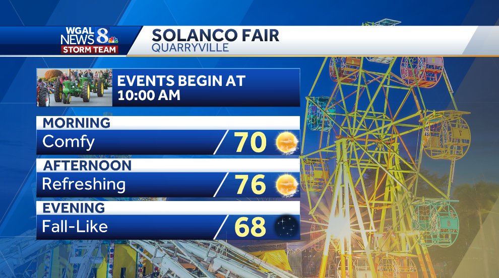 ChristineWGAL's tweet photo. ๐ก SOLANCO FAIR
Events begin at 10 AM in #Quarryville. Highs will reach the mid-70s, and humidity levels will be dry and refreshing. Enjoy! https://t.co/54VYWjdZpR #PAwx #SolancoFair #Solanco https://t.co/CW5apdHddq