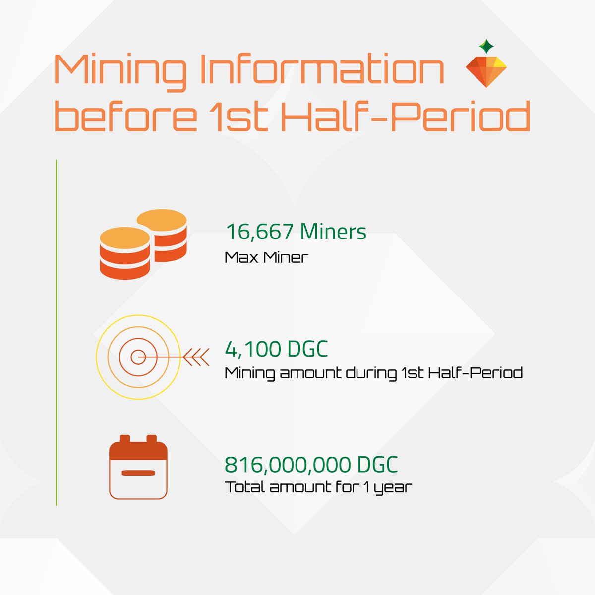dangnn_project's tweet photo. Our Mining informations before the 1st half - period.
#DGCoin #blockchaintechnology #blockchaindevelopment #cryptomining #cryptocurrency https://t.co/cIP9bb8DBO