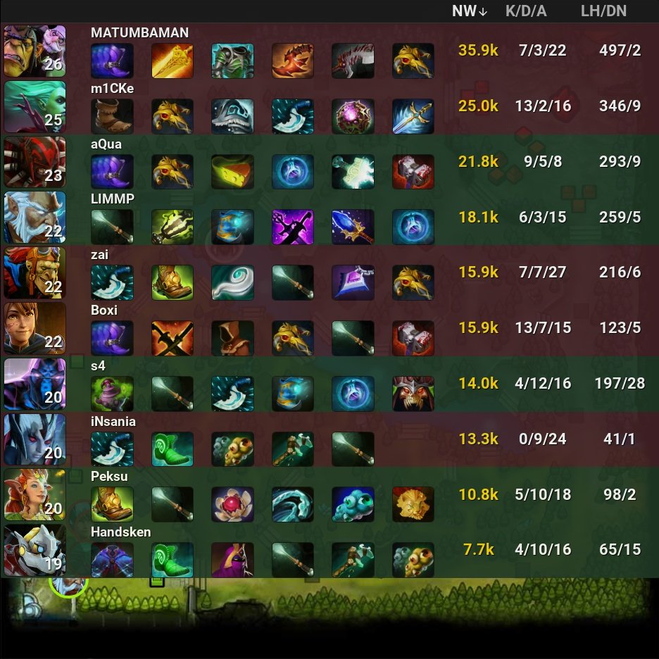 onDOTAcom's tweet photo. goonsquad 0 - 2 🏆 Team Liquid
⭐ WEU TI 11 Regional Qualifiers
🏷️ #goonsquad #TeamLiquid #GS #Liquid #LetsGoLiquid #WEU #TI11 #RegionalQualifiers #aQua #LIMMP #Handsken #s4 #Peksu #iNsania #zai #m1CKe #Boxi #MATUMBAMAN #Dota2 #eSports https://t.co/r8eqlSZfLL