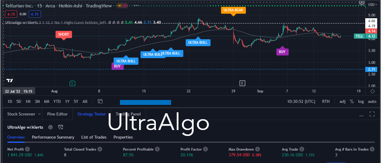 TradingView Chart for Tellurian Inc