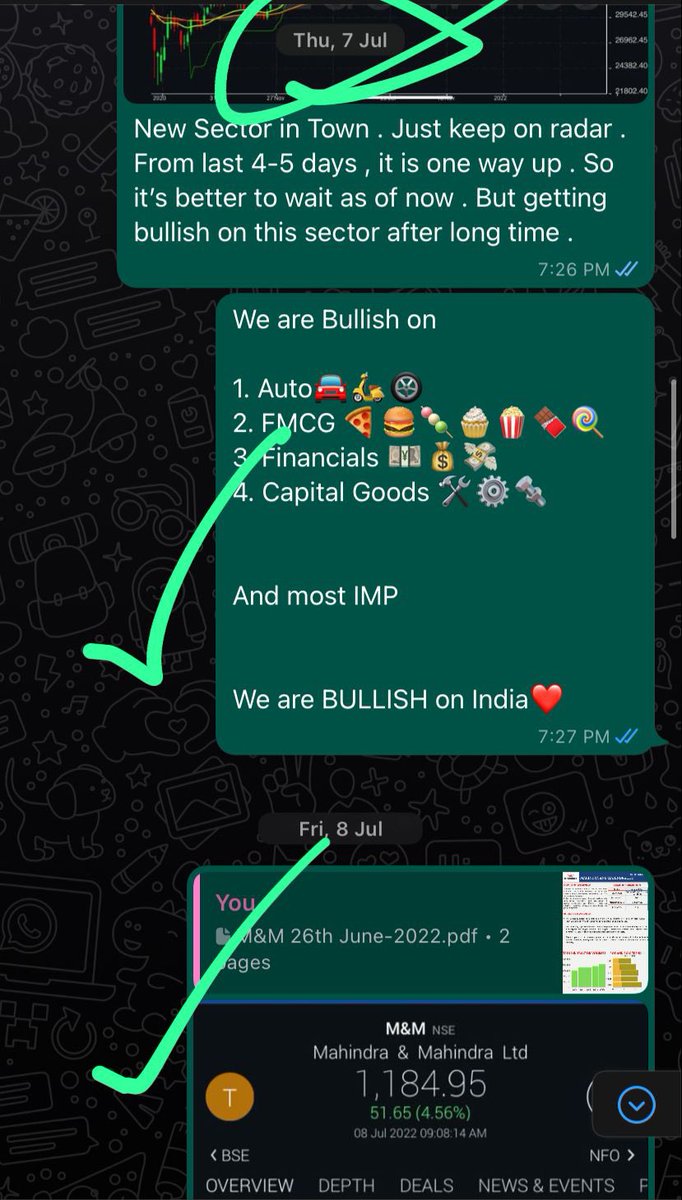 ThetaVegaCap's tweet image. #SectoralRotation
#Nifty
#BeWithWinner

Auto , Banks , Financials at ATH 

Kindly DM if you want to be part of our WhatsApp Tribe