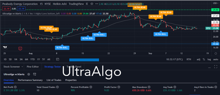 TradingView Chart for Peabody Energy Co