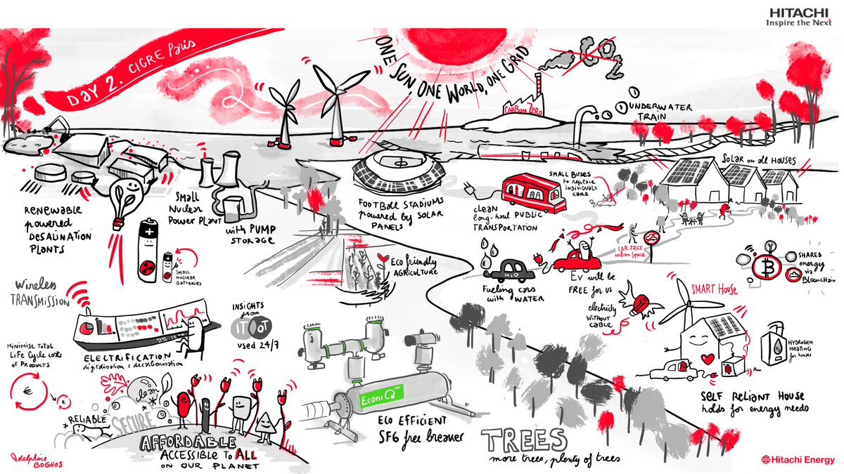 hitachienergy's tweet photo. During the @CIGREWorld Paris Session 2022, we invited each person who came to the stand to imagine our #energy #future and write their idea.
With the collaboration of the artist @delphineBOGHOS, these ideas were created in real-time to show a sustainable energy future for all. https://t.co/7mRuqX0CYF