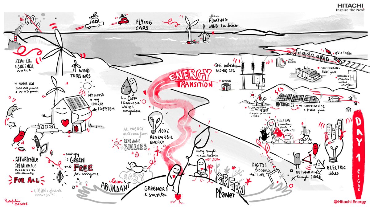 hitachienergy's tweet photo. During the @CIGREWorld Paris Session 2022, we invited each person who came to the stand to imagine our #energy #future and write their idea.
With the collaboration of the artist @delphineBOGHOS, these ideas were created in real-time to show a sustainable energy future for all. https://t.co/7mRuqX0CYF
