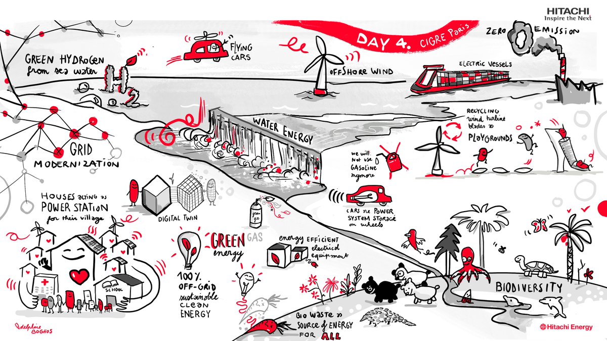 hitachienergy's tweet photo. During the @CIGREWorld Paris Session 2022, we invited each person who came to the stand to imagine our #energy #future and write their idea.
With the collaboration of the artist @delphineBOGHOS, these ideas were created in real-time to show a sustainable energy future for all. https://t.co/7mRuqX0CYF