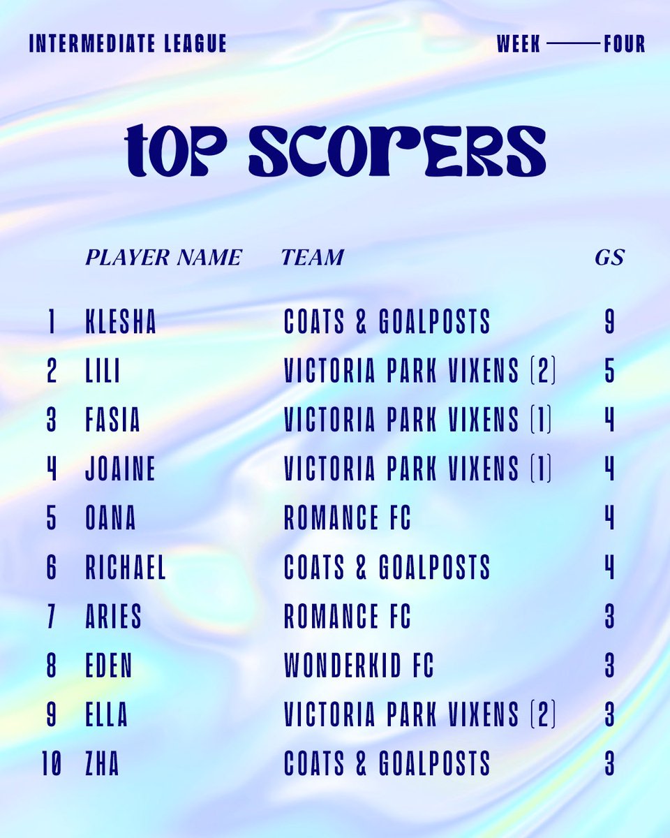 The Goalposts League tweet media