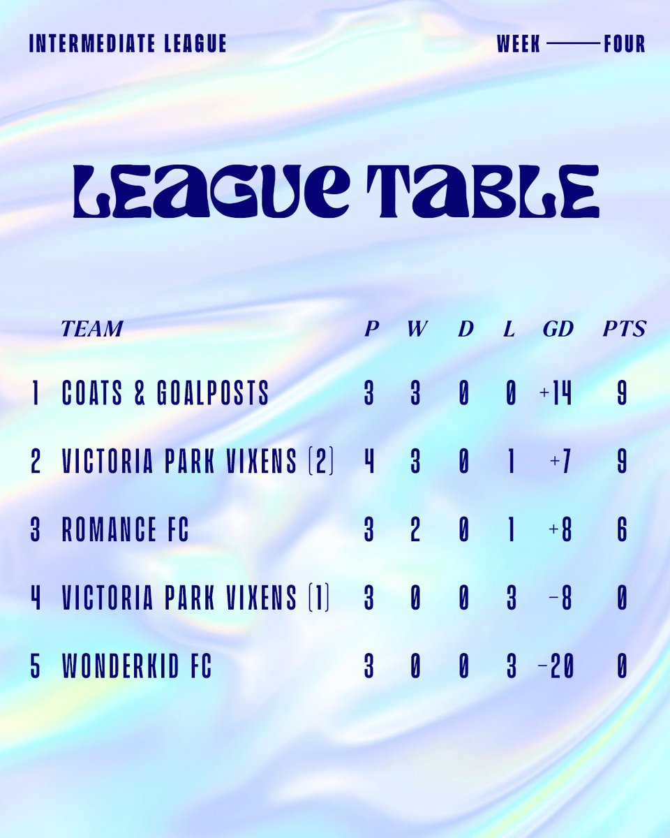 The Goalposts League tweet media