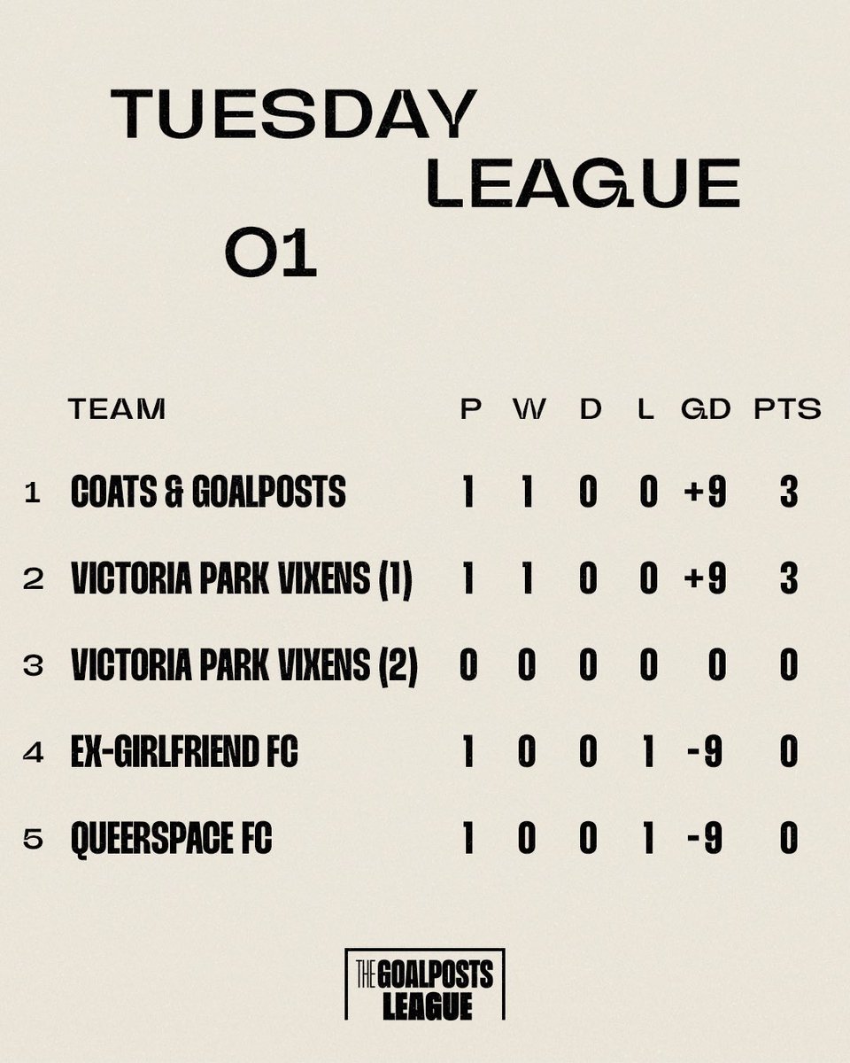 The Goalposts League tweet media