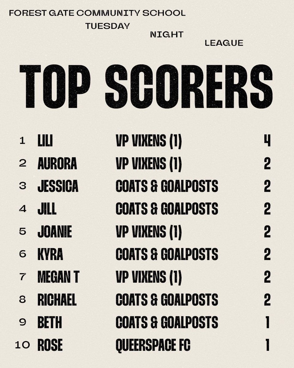 The Goalposts League tweet media