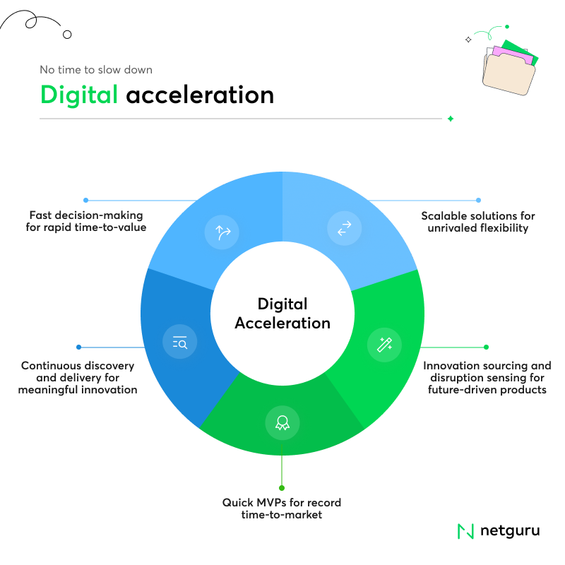 TalarczykMarek's tweet photo. Digital acceleration is the best cure if you're struggling with business growth. Here's why.

#digitalacceleration #digitaltransformation #business #growth #newsletter #knowledgesharing https://t.co/WxFQ25bmbQ