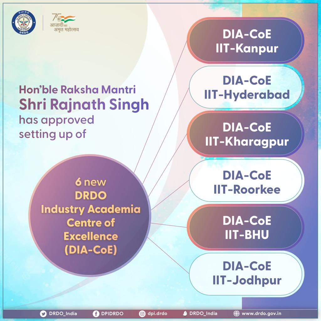 DRDO_India's tweet image. #DRDOUpdates | Hon’ble Raksha Mantri has approved setting up of 06 new DRDO Industry Academia-Centre of Excellence (DIA-CoE) at IITs (Kanpur, Kharagpur, Roorkee, BHU, Jodhpur & Hyderabad).
@DefenceMinIndia
@SpokespersonMoD