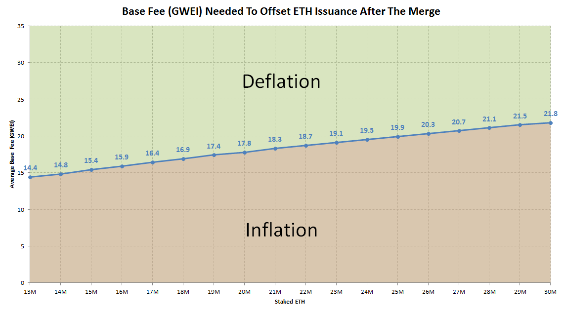Gwei eth. Инфляция и дефляция в чем разница. Gwei. Инфляция и дефляция криптовалют.