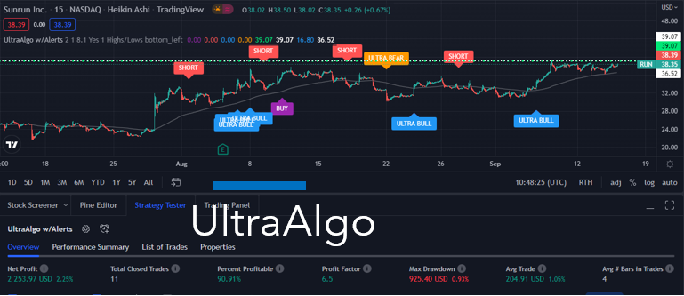 TradingView Chart for Sunrun Inc