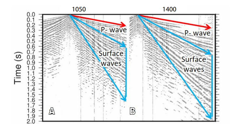 geoacta's tweet photo. New manuscript published: Characterization of the shallow subsurface structure across the Carrascoy Fault System (SE Iberian Peninsula) using P-wave #tomography and Multichannel Analysis of Surface Waves. H. Handoyo et al.
#faultsystem
Link: https://t.co/jkt413nM0o https://t.co/P7kcBQh8GA