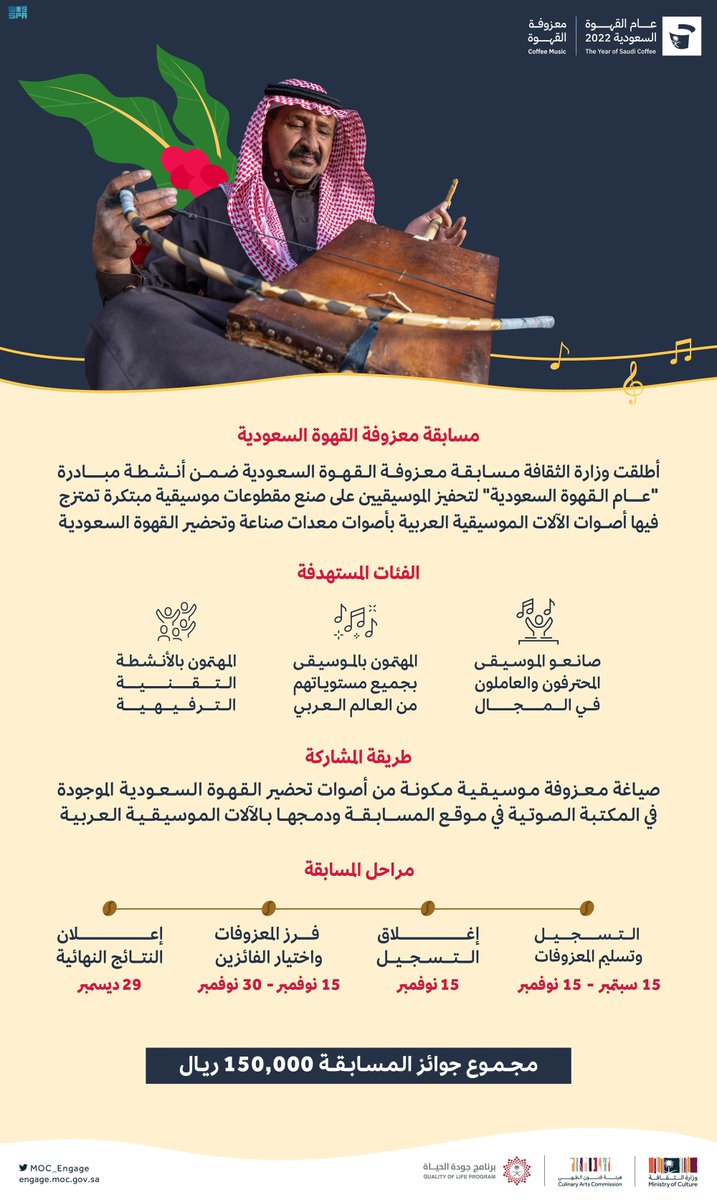 SPAregions's tweet photo. #وزارة_الثقافة تفتح باب المشاركة في مسابقة "معزوفة القهوة السعودية"؛ لتحفيز الموسيقيين على صنع مقطوعات موسيقية مبتكرة تمتزج فيها أصوات الآلات الموسيقية بأصوات معدات صناعة وتحضير القهوة السعودية.
https://t.co/VX5q6TBvFz
#واس_عام https://t.co/pSPYDqLFSQ