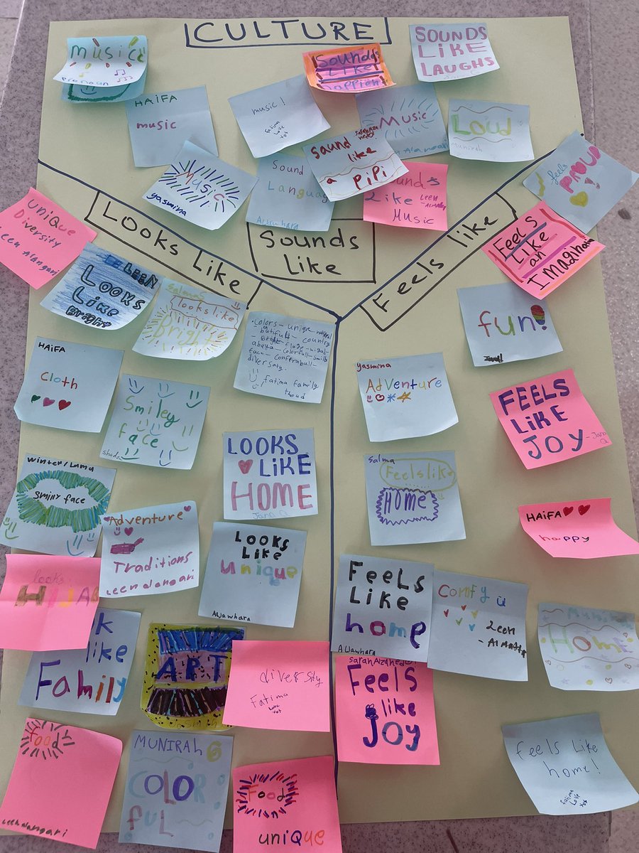 PYP 8 (Grade 5) Students using thinking routine “Y chart” to show their in depth thinking about the concept “ culture “ for their unit - Where we are in place and time