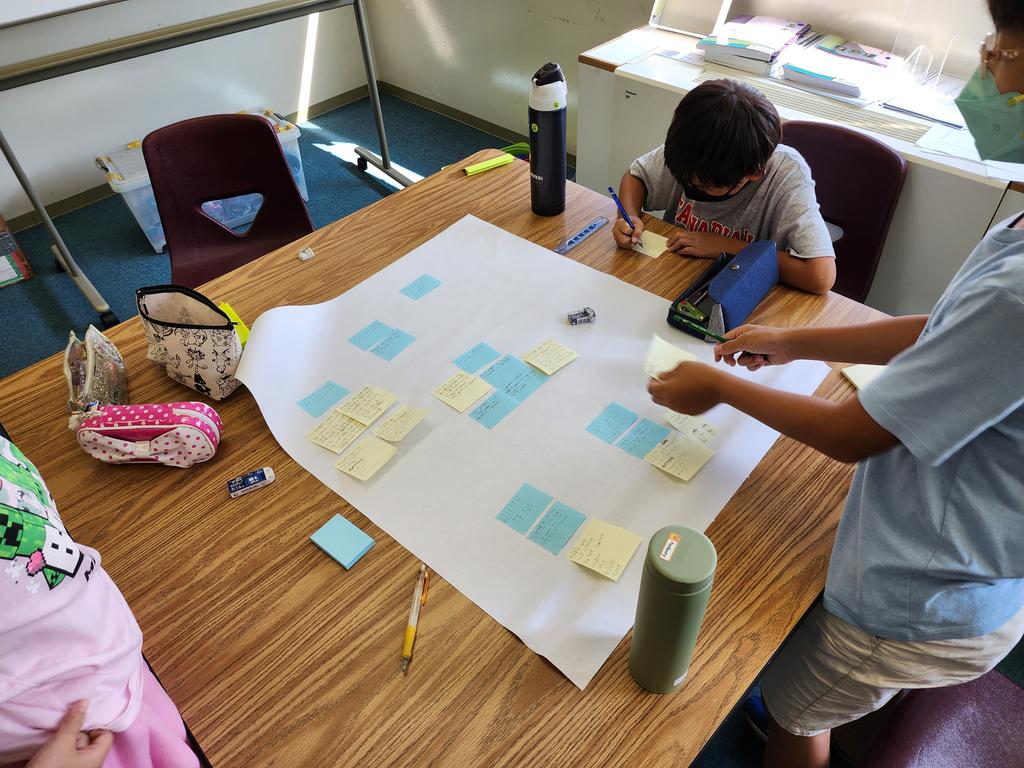 Students problem solving issues they notice around school and categorizing the issues to make it more manageable to address. The thoughts and ideas of our students are respected and shared. #CAinspires #CAgrade4 #makingthinkingvisible #problemsolvers