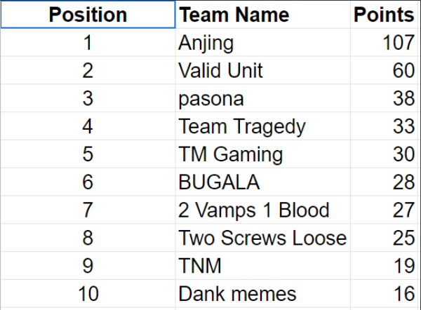 Team Tragedy 🇲🇹 tweet media