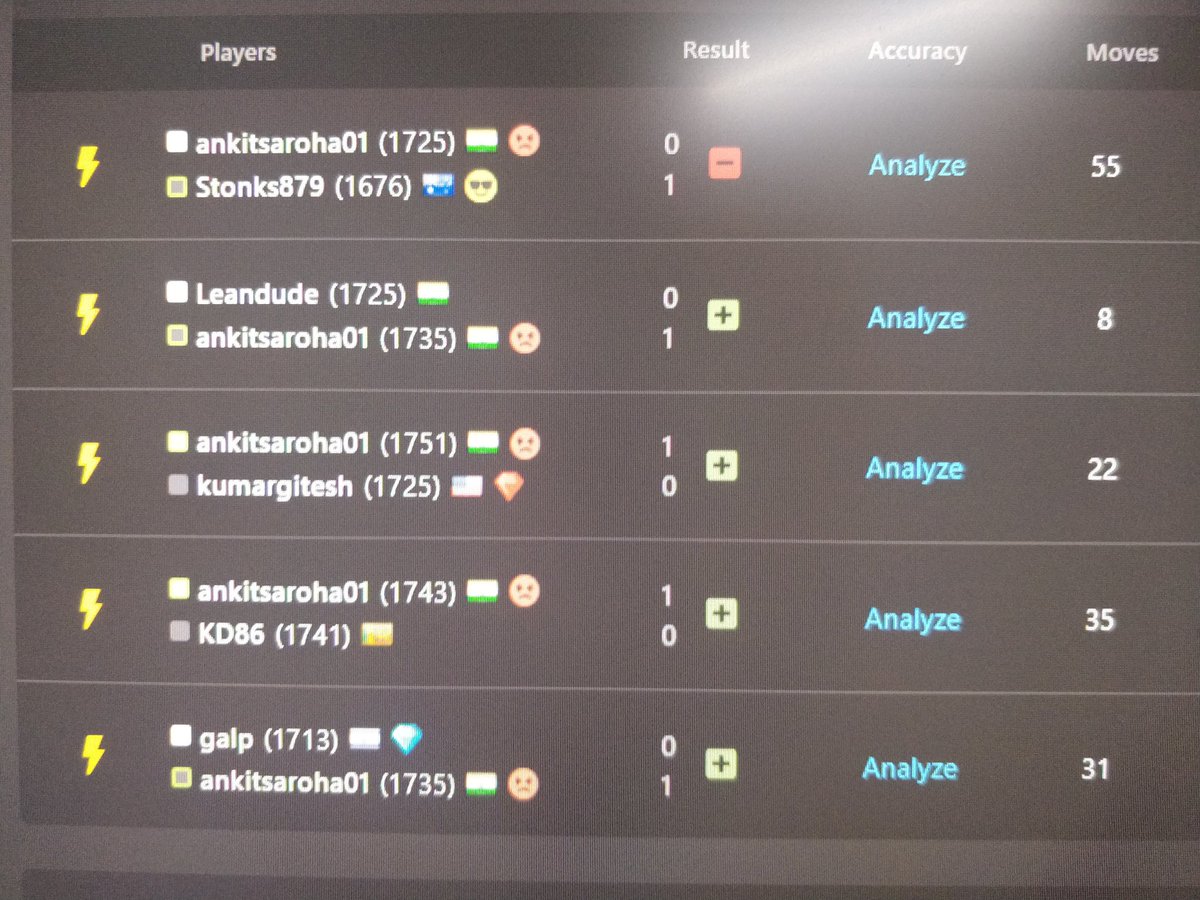 Ankit_srh's tweet photo. @chesscom  why did my rating get randomly reduced from 1751 to 1725 without even playing a game in between? https://t.co/AK2VsotT8V