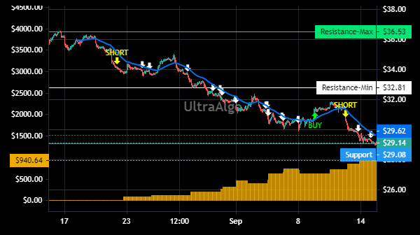TradingView Chart for Intel Corp
