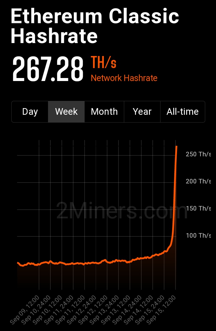 ethclassicesp's tweet photo. Bienvenido Mr Hashrate https://t.co/sO2wPFL4T1