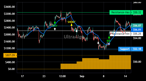 TradingView Chart for Canadian Natural Resources Ltd