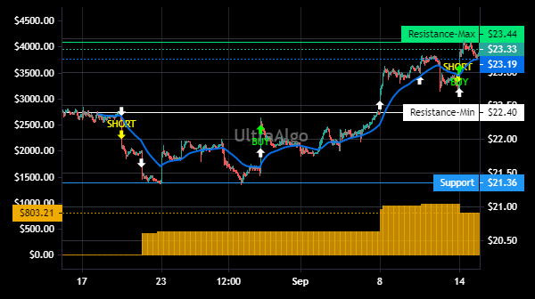 TradingView Chart for Icici Bank Limited Spon Adr Each Repr 2 Ord Shs