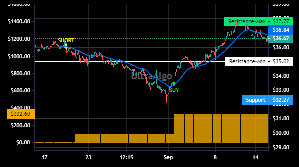 TradingView Chart for Wal-Mart De Mexico S.A.B. De C.V.