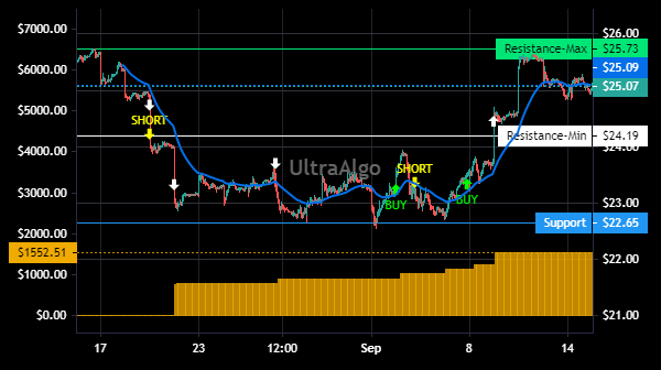 TradingView Chart for Bnp Paribas