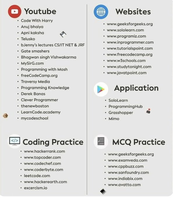 Some handy learning resources 

#AI #DataSecurity #DataAnalytics #RStats #Reactjs #Python #php #flutter #java #Great #Cloud #javascript #BigData #5G #MachineLearning #R #reddit #WomenInSTEM #fintech #technology #blockchain #100DaysOfCode #IoT #dataScientist
#DigitalNatives