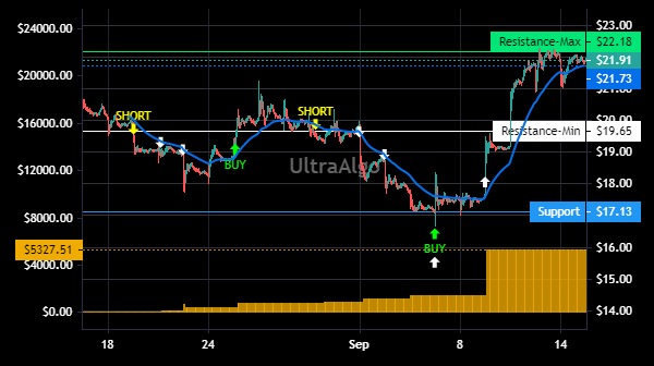 TradingView Chart for Nio Inc
