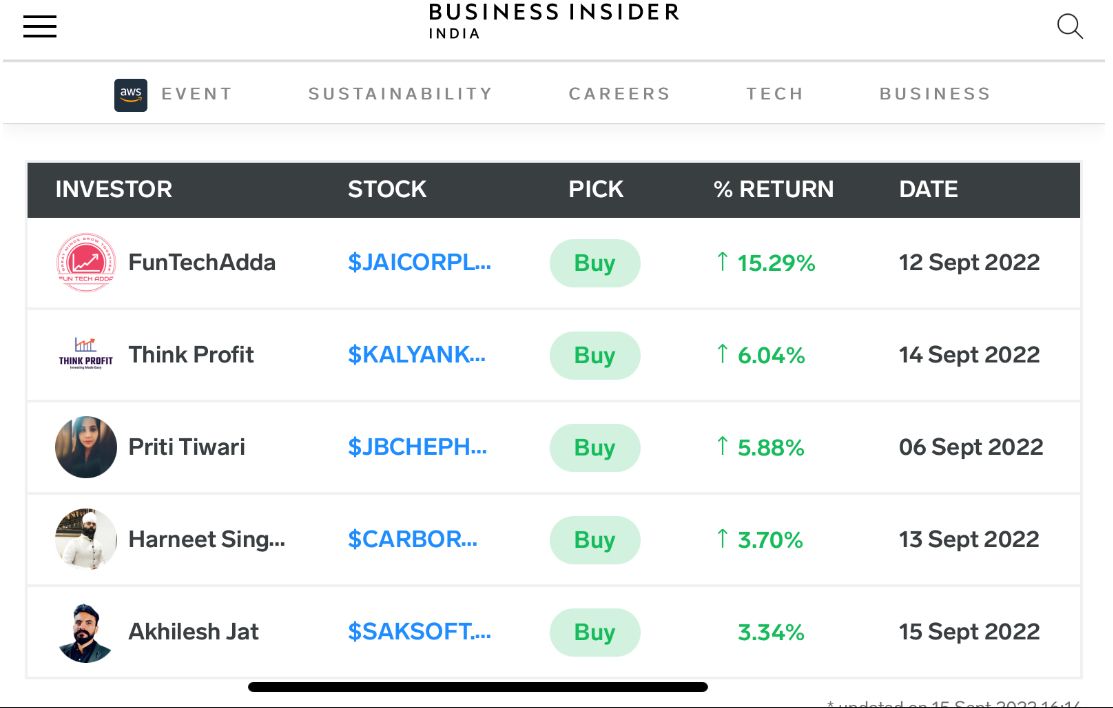 Technical Charts on Twitter "Got featured on Business Insider