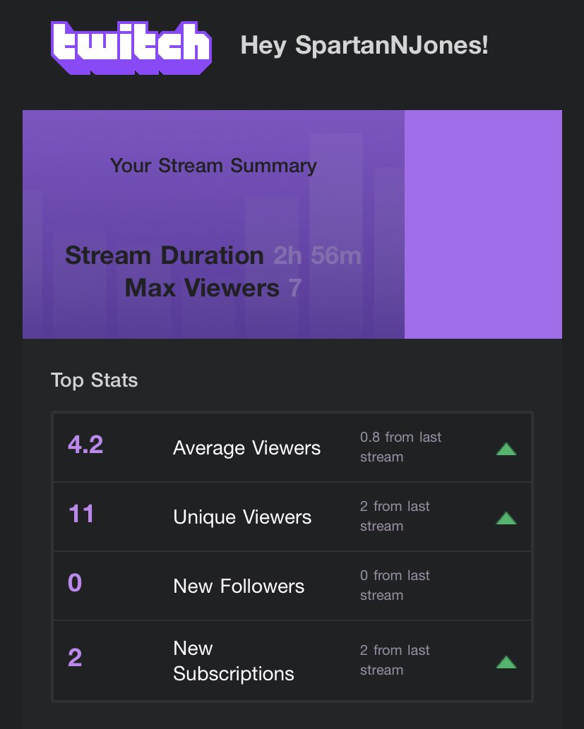 No stream for today but I want to thank everyone that came along to last nights stream, it was fun to play something different which I actually enjoyed playing

Summary: Powerwash Sim = pretty fun game