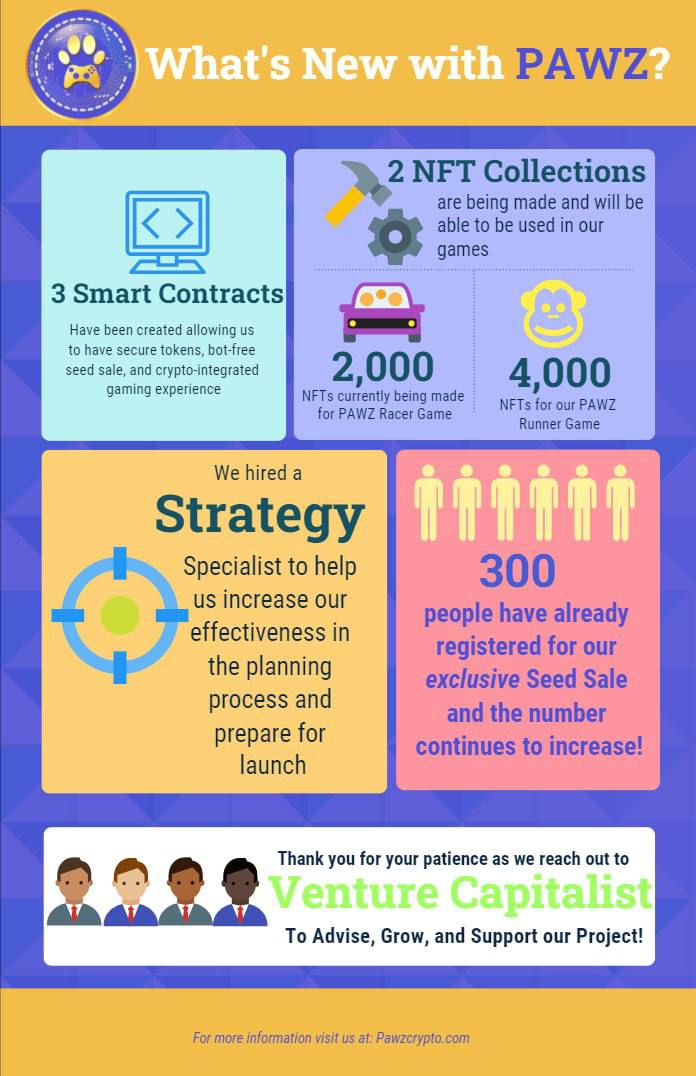 jag51's tweet image. #PAWZ is a project with an enormous potential, wich will be launched soon.

I invite y'all to follow its social media and know about the same:

Telegram: t.me/PAWZ_Official
Twitter: 
YouTube: youtube.com/channel/UCgj4v…
Web site: pawzcrypto.com