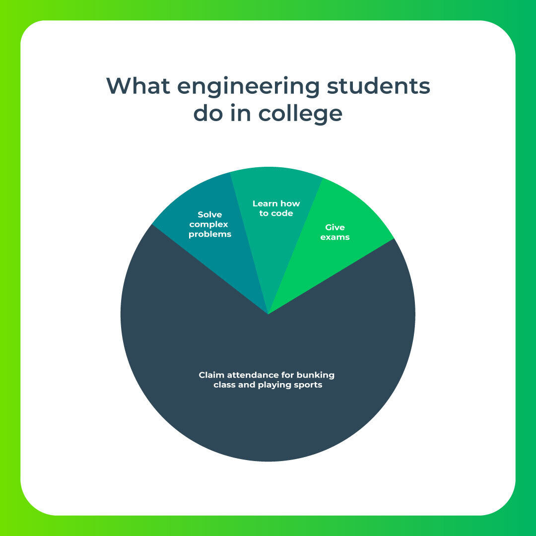 PlayoApp's tweet photo. Engineering smart ways to skip classes 🤓

#engineeringday #engineeringcollege https://t.co/2aOeaupVjC