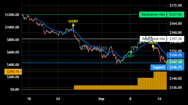 TradingView Chart for First Republic Bank San Francisco