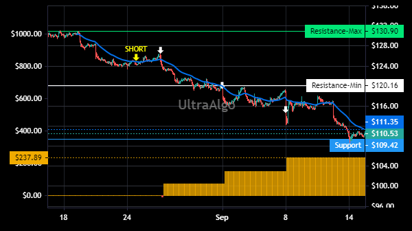 TradingView Chart for Copart Inc