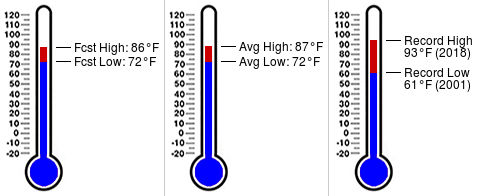 FSWNFranklinEOC's tweet photo. Daily almanac for September 15 at FSWN Franklin County EOC (https://t.co/xZgysIrjxC) #flsert https://t.co/NUuX4ehOi6