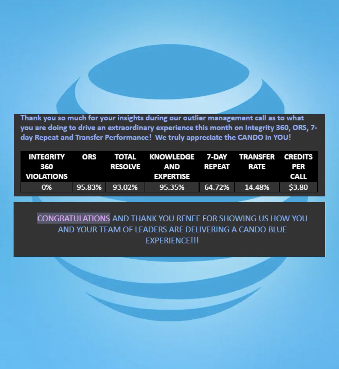 This is what being there for your people and showing them love and support looks like! We have each other’s back! Right Team Booyah?!!! I’m so proud of you guys!! Let’s go!!!! #Cando #TDE #winas1 Thank you for the love <a href="/Valerie_m_cando/">Valerie M</a>!!!! Thanks for the support <a href="/TDE_Culture/">Total Domination Everyday</a>!