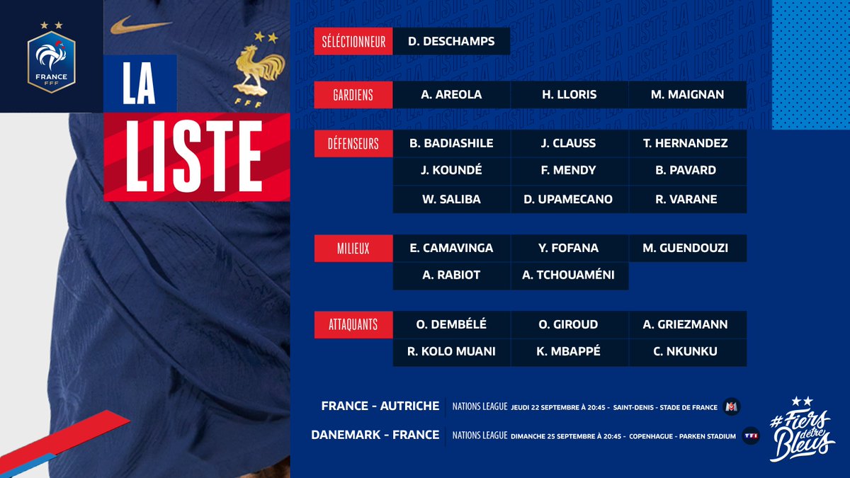 equipedefrance's tweet photo. La liste des 2️⃣3️⃣ Bleus appelés pour nos 2 derniers matchs de Nations League, avec 3️⃣ nouveaux visages : @BadiashileB, @YFofana19_ et Randal Kolo Muani 👋

22/09 : 🇫🇷🇦🇹 au Stade de France 🏟
25/09 : 🇩🇰🇫🇷 à Copenhague 🏟

#FiersdetreBleus https://t.co/jsrGWSt9Vz