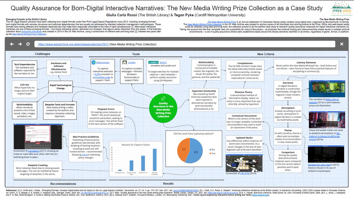 UKWebArchive's tweet photo. We had two poster presentations at #iPres2022. Schmid, @ScHealyire &amp; @HBee2015 Exploring Software, Tools &amp; Methods used in Web Archive Research. @giugimonogatari &amp; @teganpyke 'Quality Assurance for Born-Digital Narratives: The New Media Writing Prize Collection as a Case Study'. https://t.co/eh6cavLzvz