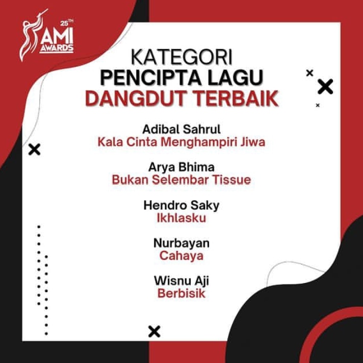 idolgrup_plus62's tweet photo. Alhamdulillah π
Karya Solo dari Member #BYOODE & #JDELEVEN
Bisa masuk lagi Nominasi/Kategori di @AMIawards
Semoga Ada rezekinya di Tahun ini Amin π
#Dangdut
#EmtekGroup https://t.co/oNieHYAIlt