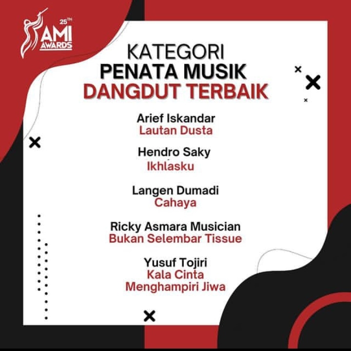 idolgrup_plus62's tweet photo. Alhamdulillah π
Karya Solo dari Member #BYOODE & #JDELEVEN
Bisa masuk lagi Nominasi/Kategori di @AMIawards
Semoga Ada rezekinya di Tahun ini Amin π
#Dangdut
#EmtekGroup https://t.co/oNieHYAIlt