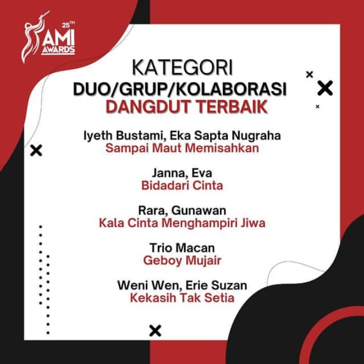 idolgrup_plus62's tweet photo. Alhamdulillah π
Karya Solo dari Member #BYOODE & #JDELEVEN
Bisa masuk lagi Nominasi/Kategori di @AMIawards
Semoga Ada rezekinya di Tahun ini Amin π
#Dangdut
#EmtekGroup https://t.co/oNieHYAIlt
