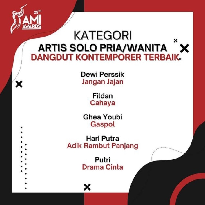 idolgrup_plus62's tweet photo. Alhamdulillah π
Karya Solo dari Member #BYOODE & #JDELEVEN
Bisa masuk lagi Nominasi/Kategori di @AMIawards
Semoga Ada rezekinya di Tahun ini Amin π
#Dangdut
#EmtekGroup https://t.co/oNieHYAIlt