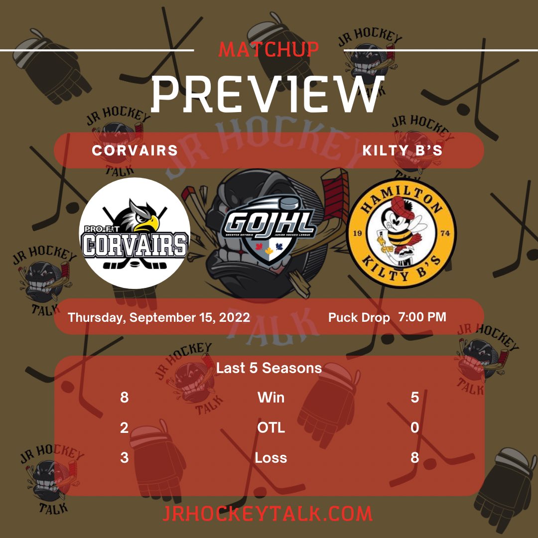 JrHockeyTalk1's tweet photo. #GOJHL GAMEDAY PREVIEW
#Corvairs 🆚 #KiltyBs 7PM
The Corvairs have the upper hand in recent years but the Bs har not surrendered easily!
#JrHockeyTalk https://t.co/HezwIUUocS