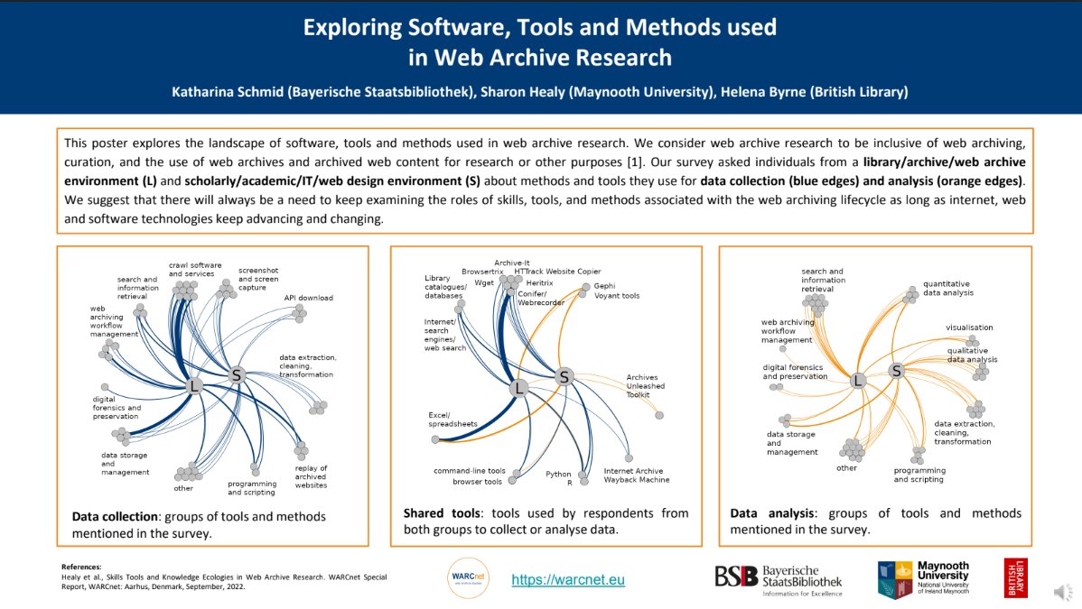 UK Web Archive (@ukwebarchive) on Twitter photo Schmid, <a href="/ScHealyire/">S.C. Healy</a> & <a href="/HBee2015/">Helena Byrne</a> presented a poster at #iPress on Exploring Software, Tools & Methods used in Web Archive Research. This is part of a wider report that will be published shortly by <a href="/WARC_net/">WARCnet</a>.
#WebArchiving #WARCnet Schmid, <a href="/ScHealyire/">S.C. Healy</a> & <a href="/HBee2015/">Helena Byrne</a> presented a poster at #iPress on Exploring Software, Tools & Methods used in Web Archive Research. This is part of a wider report that will be published shortly by <a href="/WARC_net/">WARCnet</a>.
#WebArchiving #WARCnet
