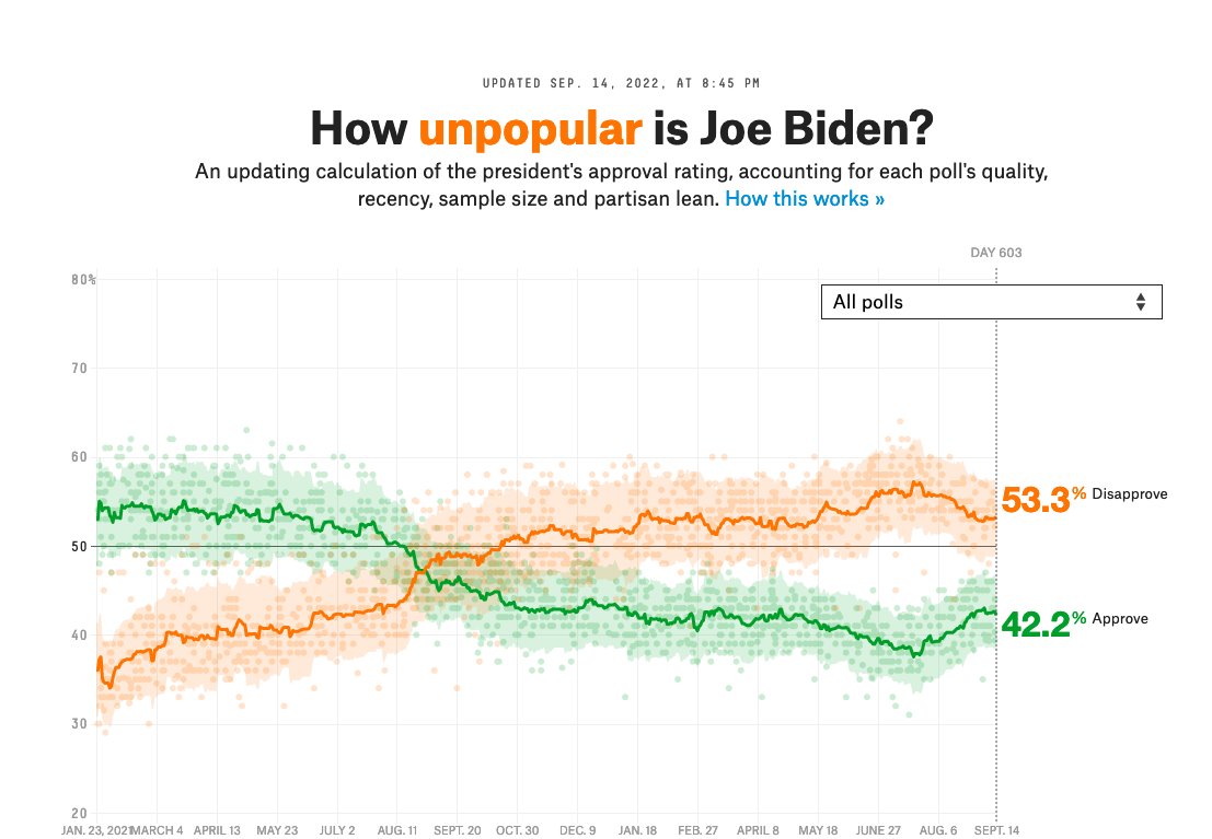 10ehC's tweet photo. If Biden decriminalizes weed tomorrow his approval jumps above 50% and the Dems hold the House https://t.co/QuCxVAs7Pt