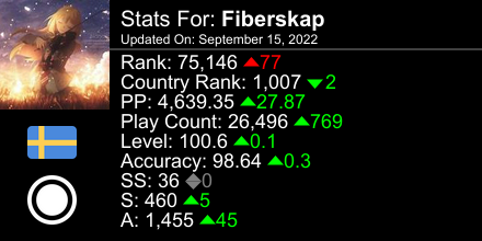 osu! stats for player Fiberskap automatically generated by prosu.xyz #ProsuTweetPoster